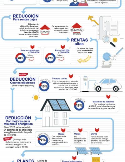 DISEÑO INFOGRAFIA